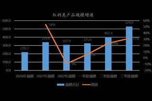 罗马vs塞尔维特首发：卢卡库搭档迪巴拉，沙拉维、奥亚尔登场